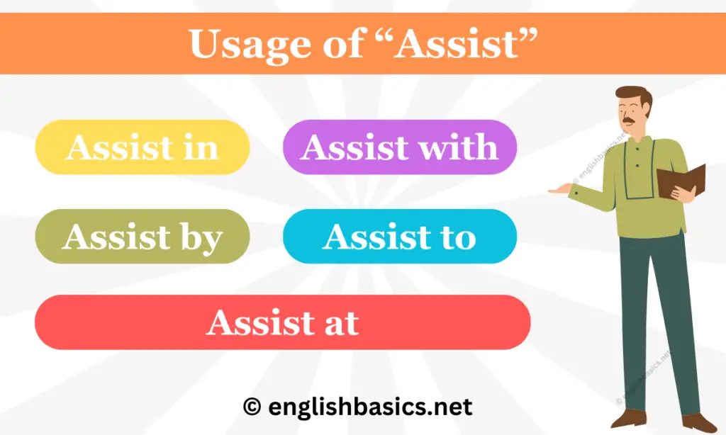 Assist in or Assist with or Assist by or Assist to or Assist at