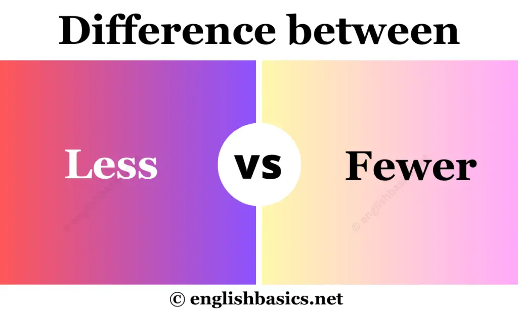Less vs Fewer - What’s the Difference?